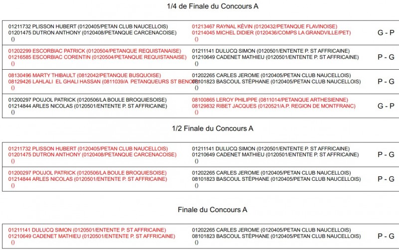 Illustration de l'actualité
