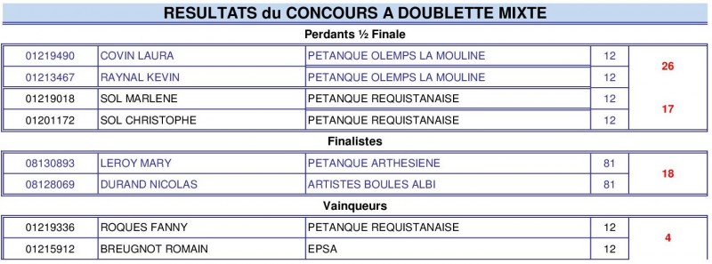 Illustration de l'actualité